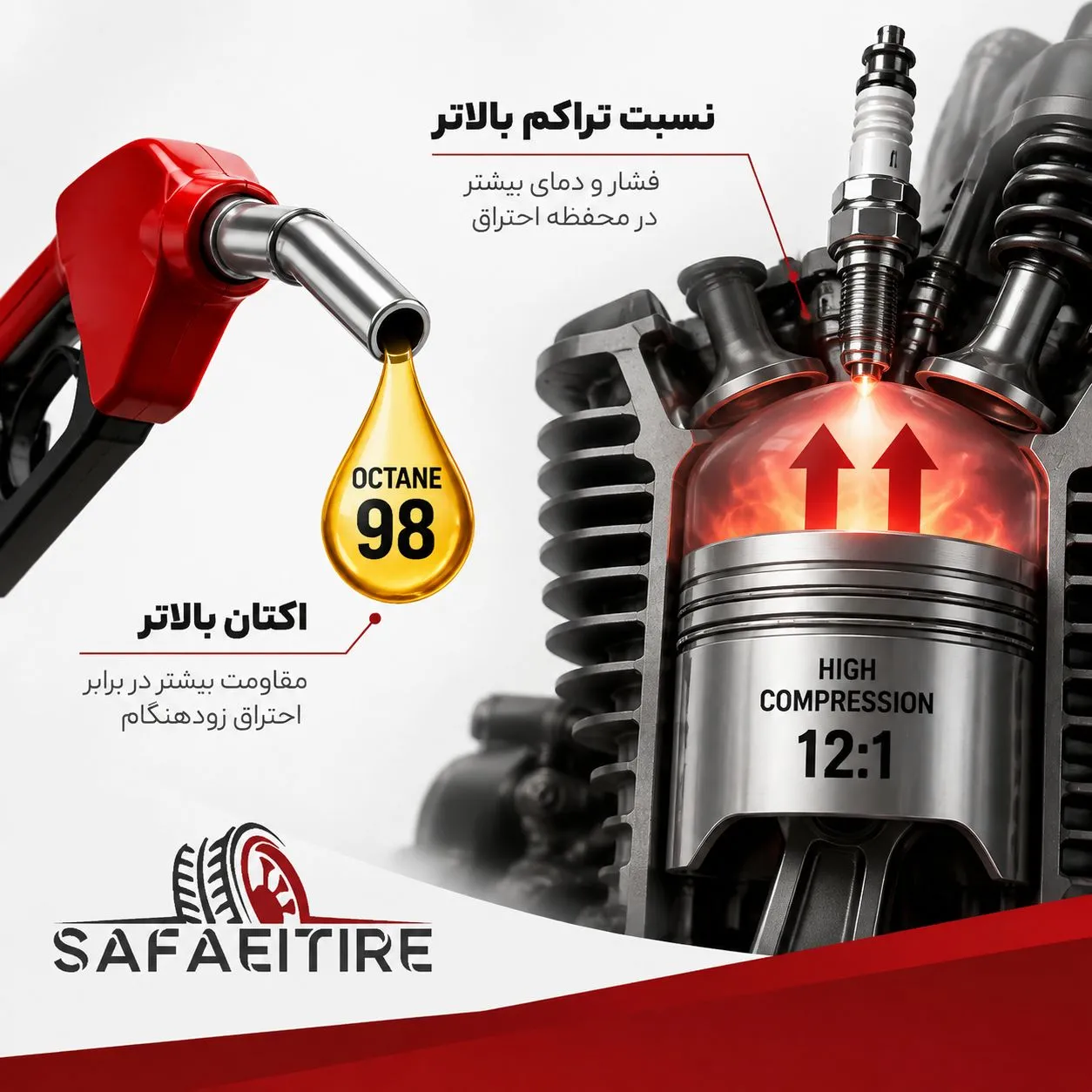 ارتباط اکتان با تراکم موتور