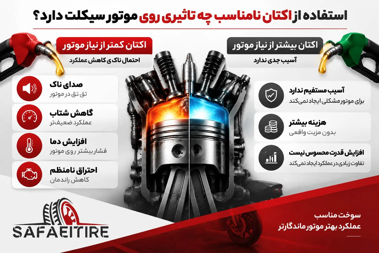 تراکم موتور با اکتان