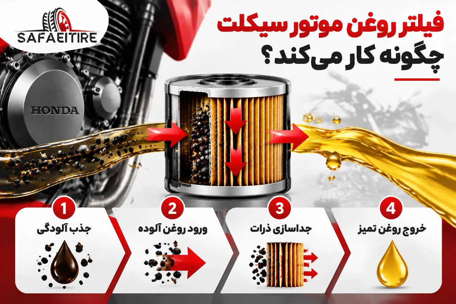 فیلتر روغن موتور
