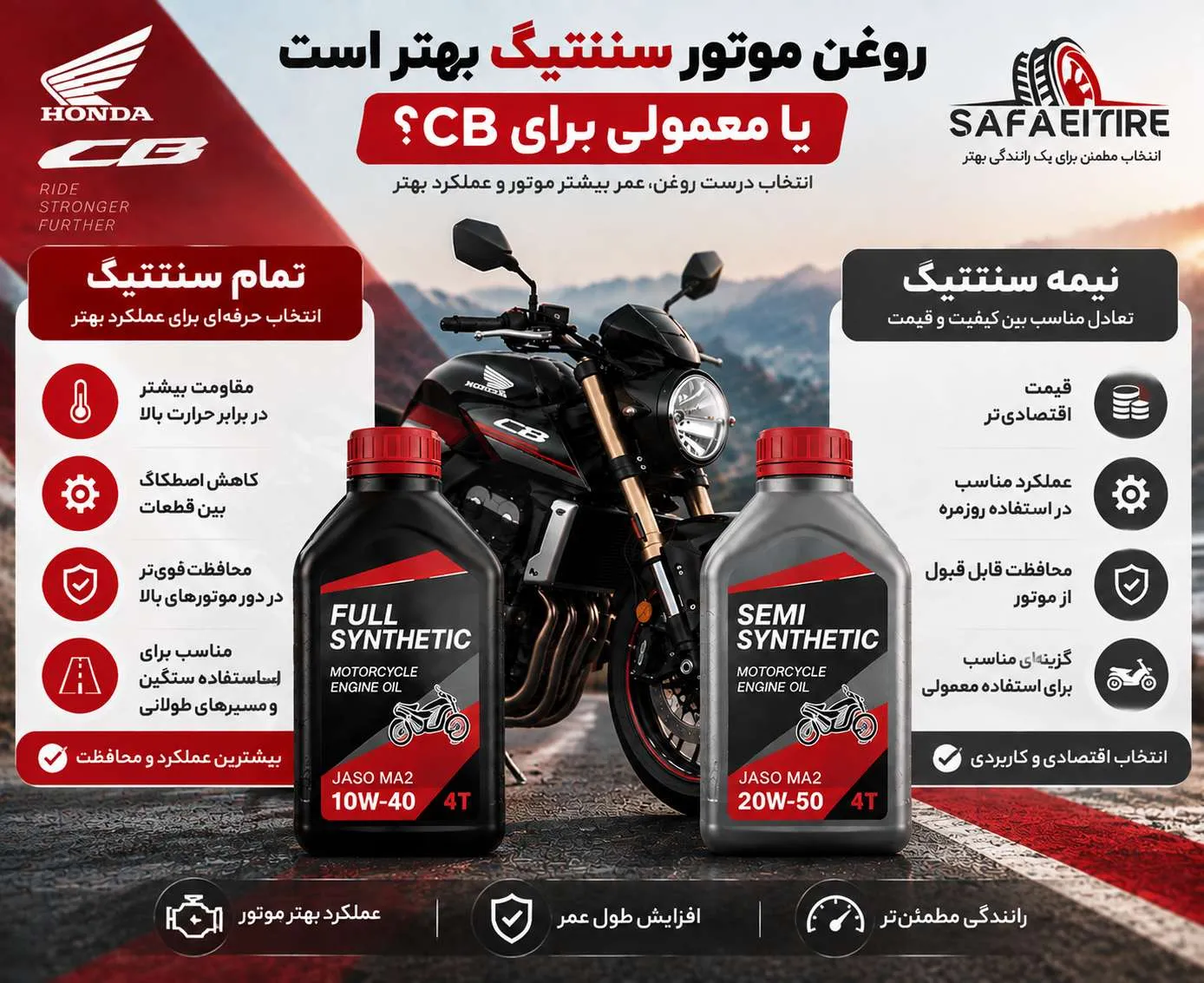 روغن مناسب سی بی