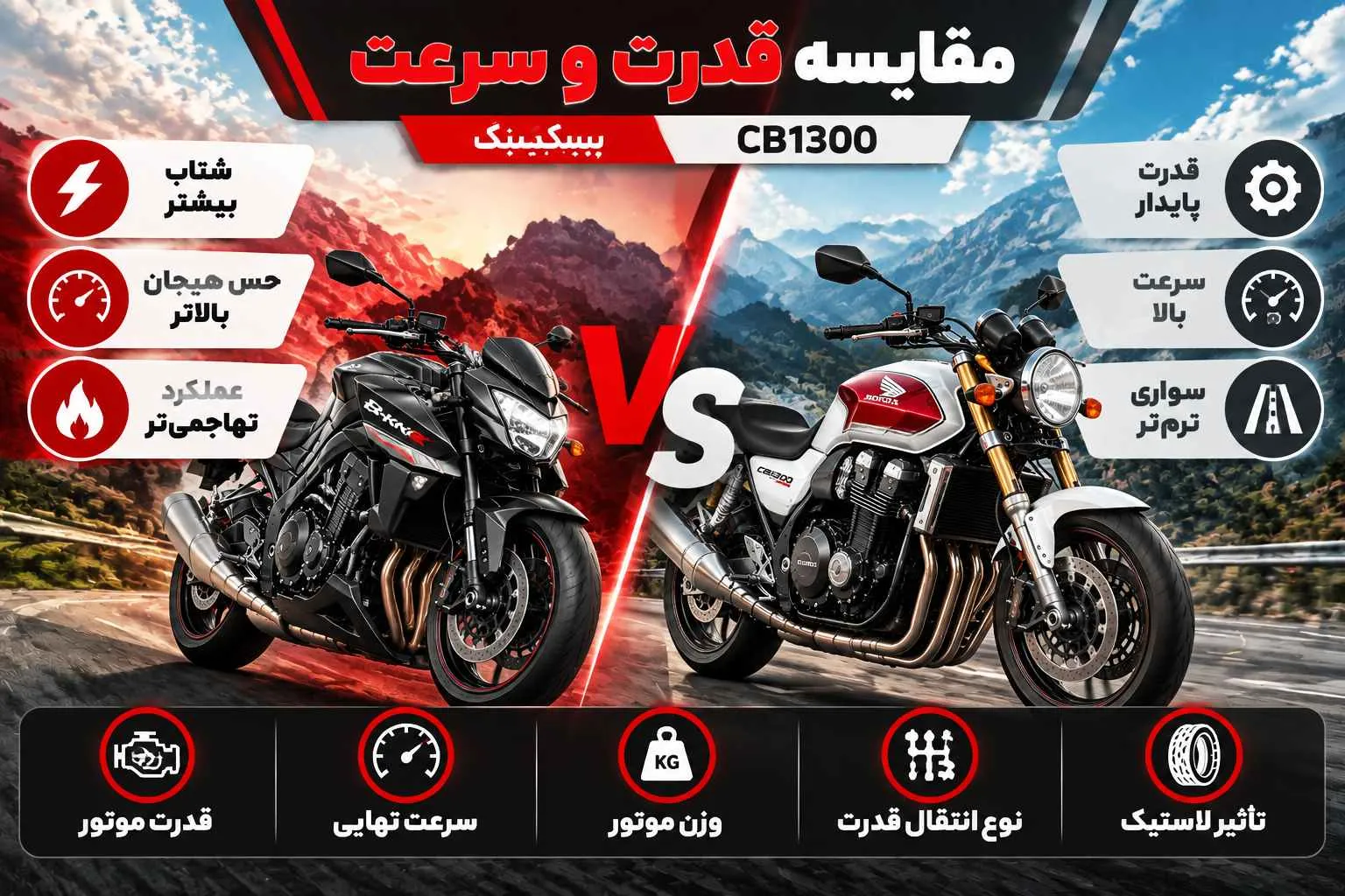 موتور بیکینگ یا سی بی